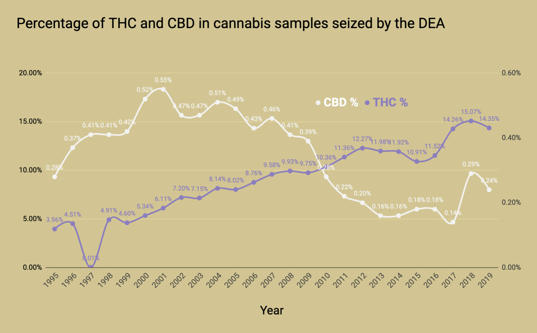 thc-cbd-verhältnis-als-grafischen-verlauf